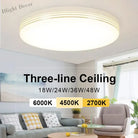 Modern Led Ceiling Lamp - Round/Square Lights In Various Wattages Perfect For Living Rooms And